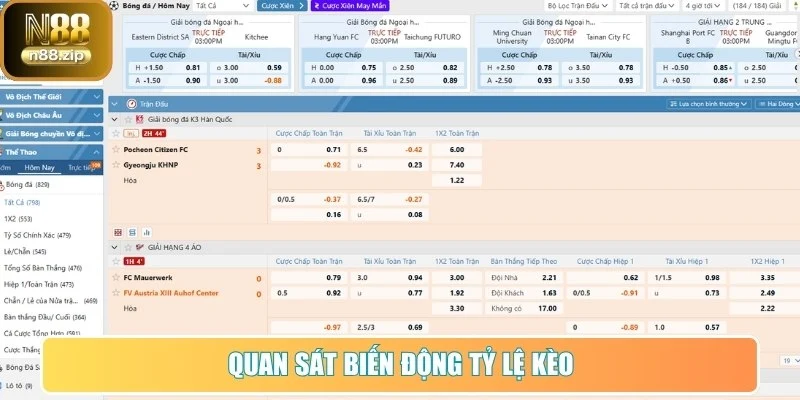 Quan sát biến động tỷ lệ kèo trước giờ bóng lăn